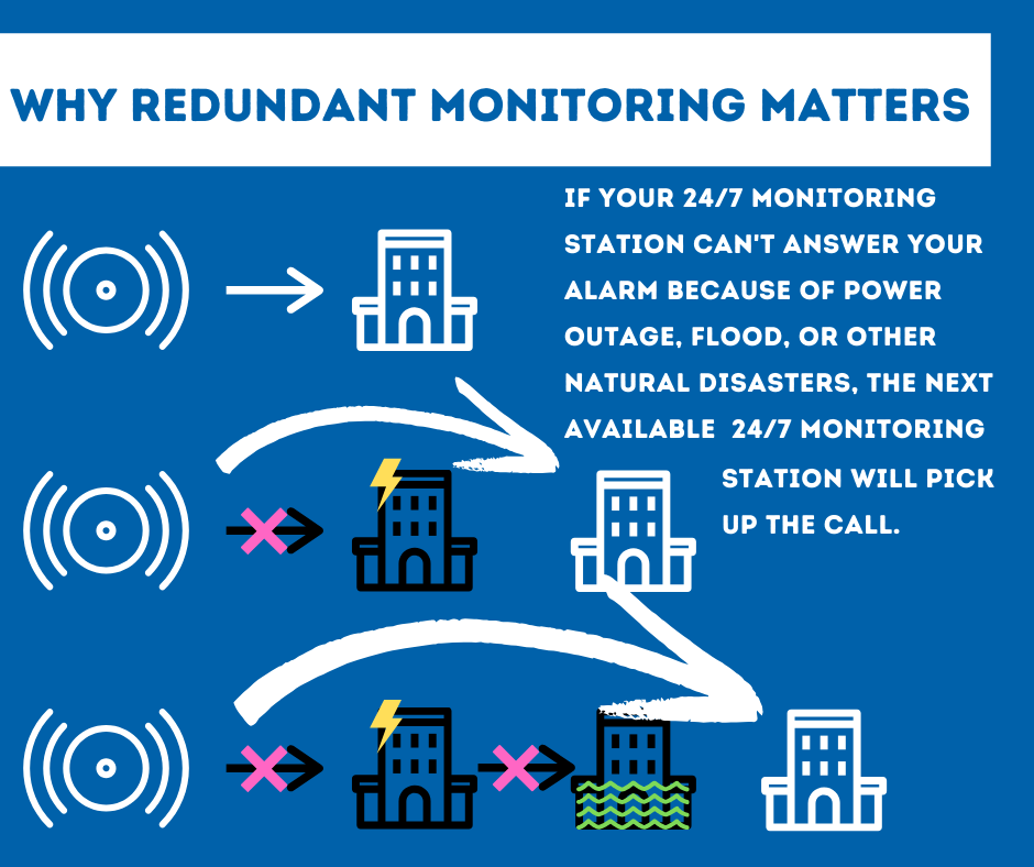 Security System Monitoring Kennewick